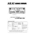 AKAI HXM313W Instrukcja Serwisowa